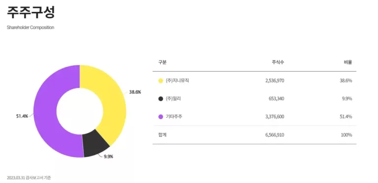 밀리의 서재 싸게 보는 방법